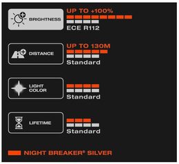 Autožárovka OSRAM H11 12V 55W NIGHT BREAKER SILVER +100%