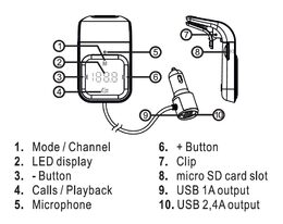 Hands free FM transmitter do mřížky