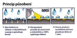 NANOPROTECH Auto Moto ELECTRIC 150ml žlutý